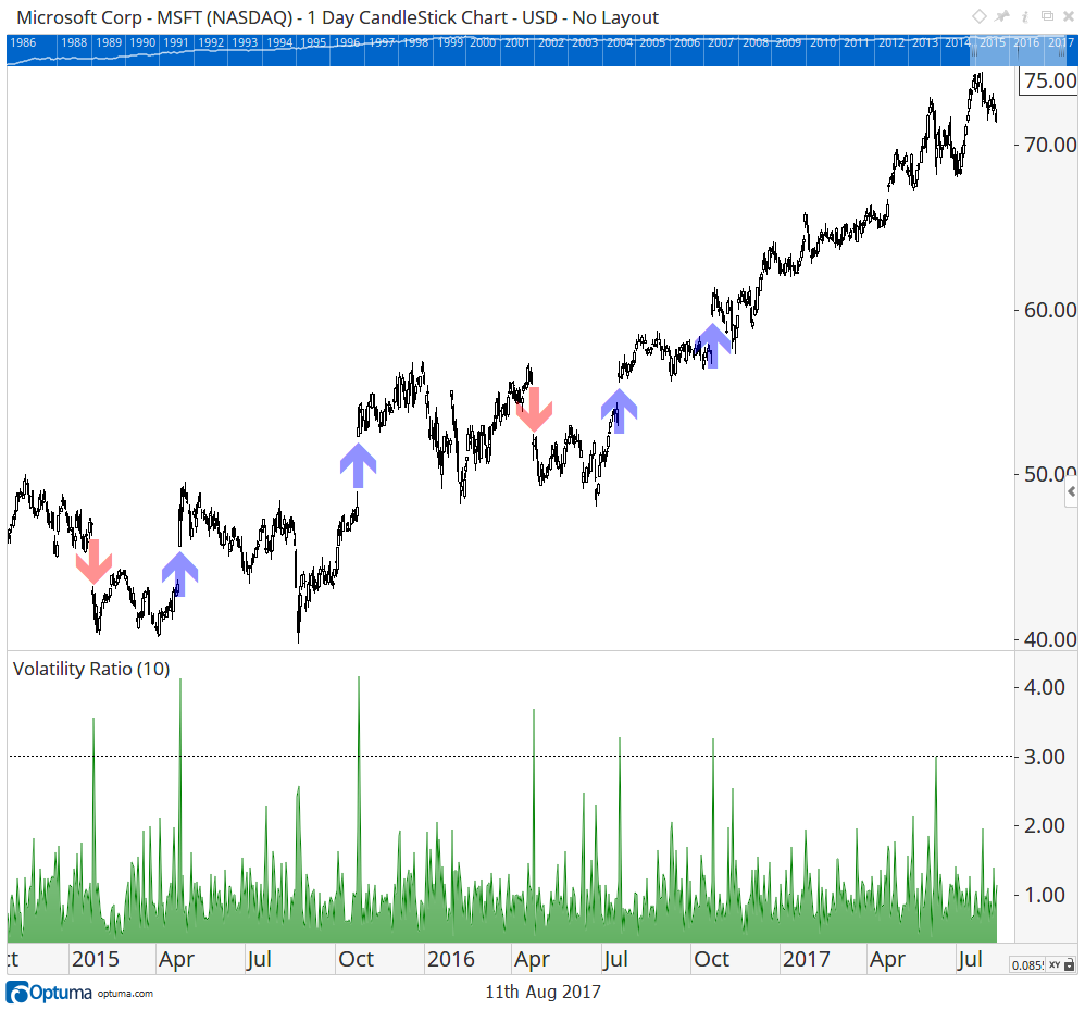 volchart