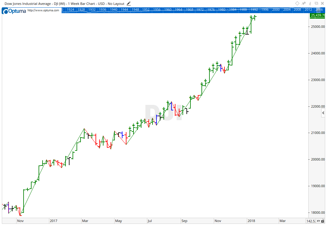 Gann No Repeat