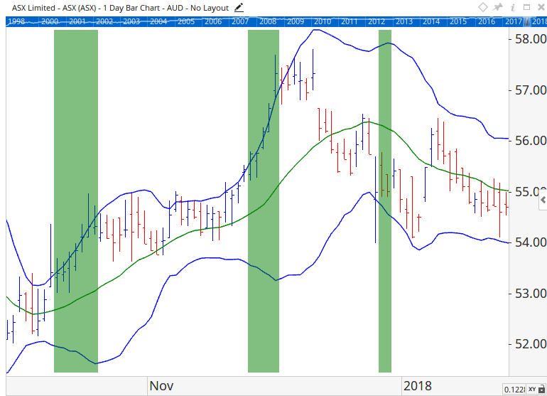Bollinger bands script