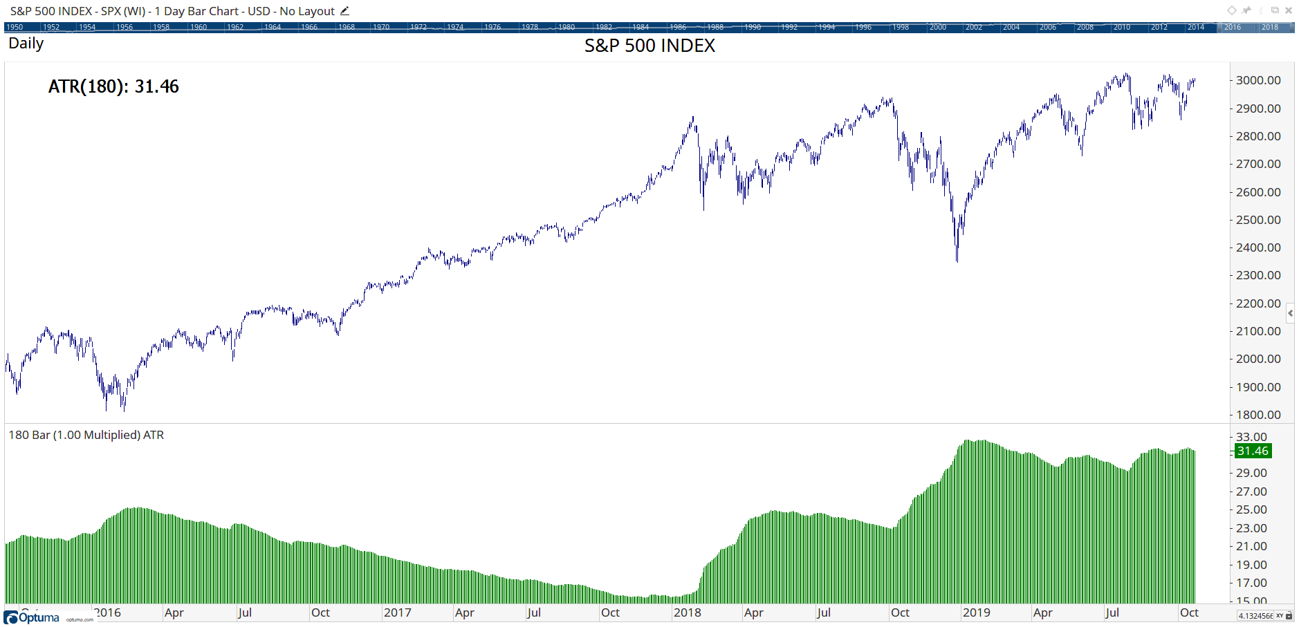 Average Daily Trading Range Script - Optuma Scripting - Optuma Community