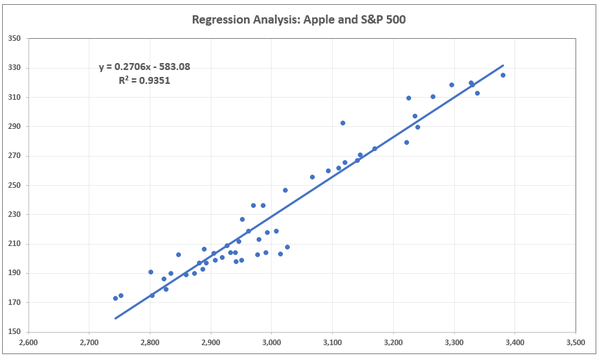 r studio regression squared