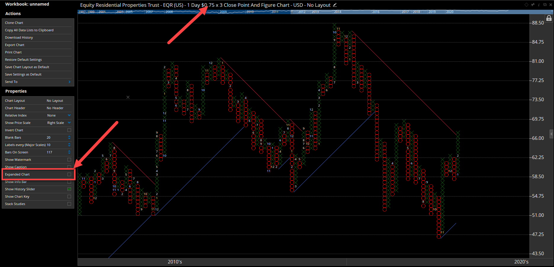 How to chart zoom on PnF charts - Optuma General Discussion - Optuma