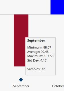 seasonality snapshot