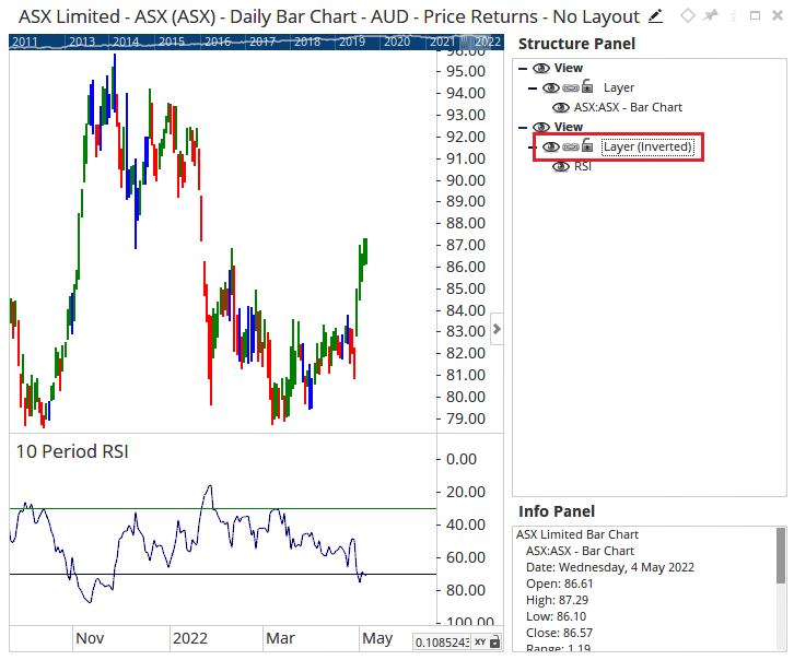 invert-chart-optuma-forum